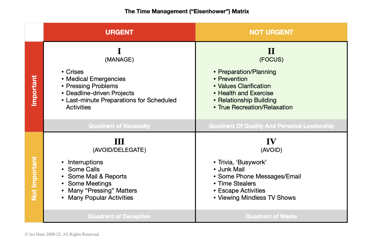 Eisenhower Matrix Eisenhower Matrix